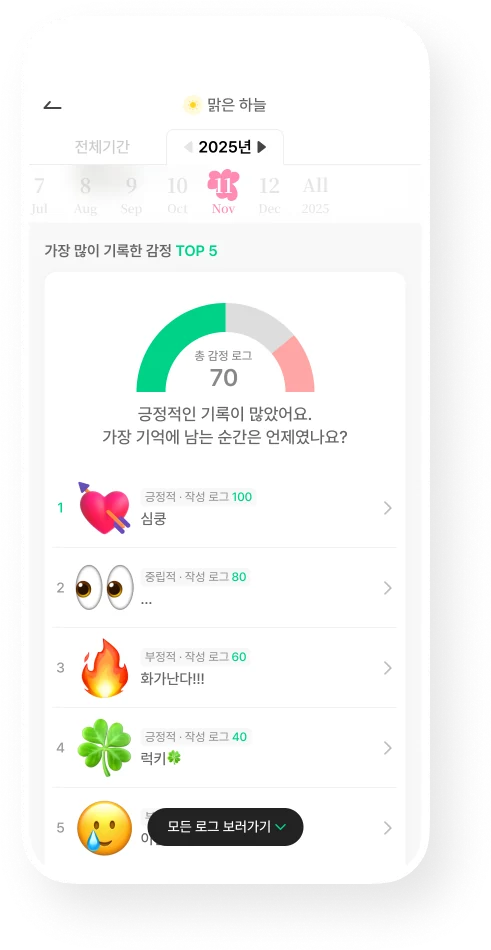 디로그 감정 통계 화면. 2025년 가장 많이 기록한 감정 TOP 5와 긍정·중립·부정 비율이 보인다.